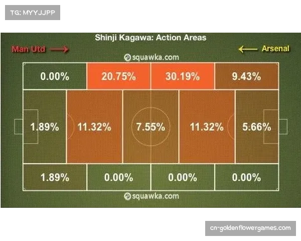 VAR预判系统启用，阿森纳每场进行3000次战术模拟
