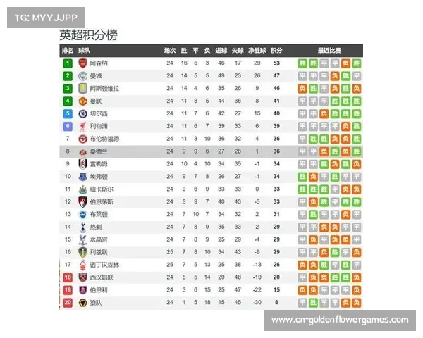 阿森纳3-0完胜桑德兰，英超积分榜领先优势扩大至9分